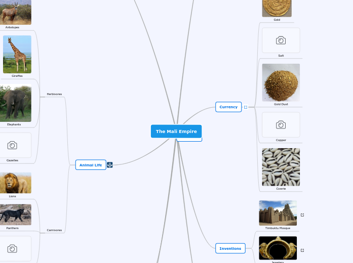 The Mali Empire Mind Map the-mali-empire-mind-map